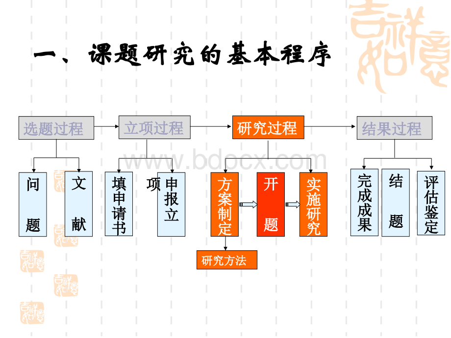 中小学教师如何进行课题研究PPT文档格式.ppt_第3页