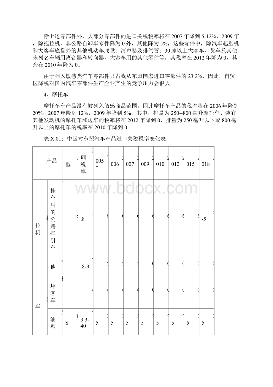 东盟汽车生产国汽车产品贸易利益分析doc 38页.docx_第3页