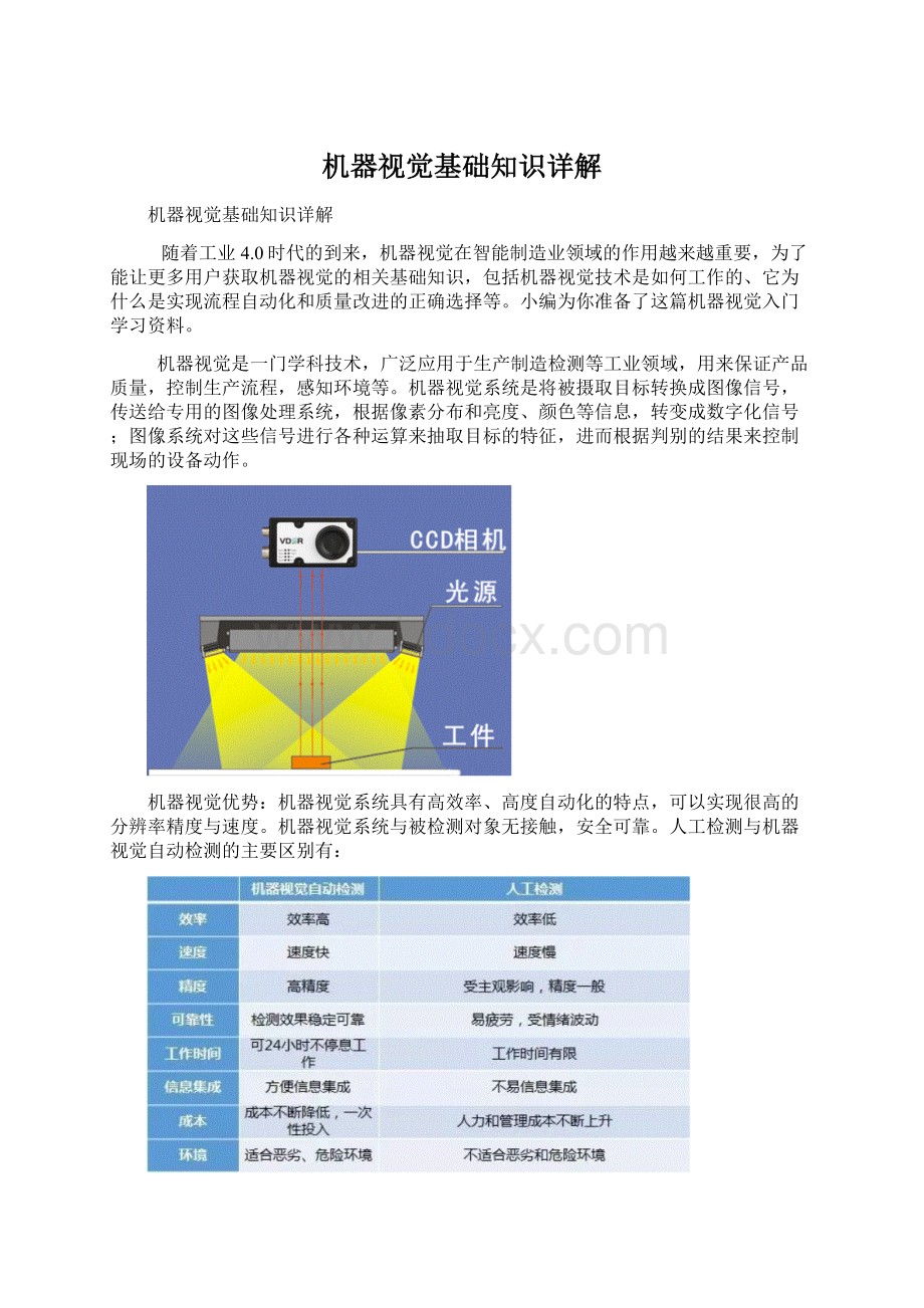 机器视觉基础知识详解Word下载.docx