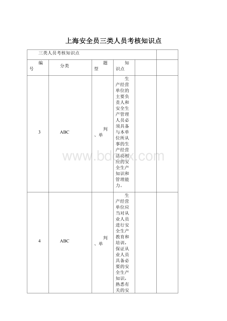 上海安全员三类人员考核知识点.docx