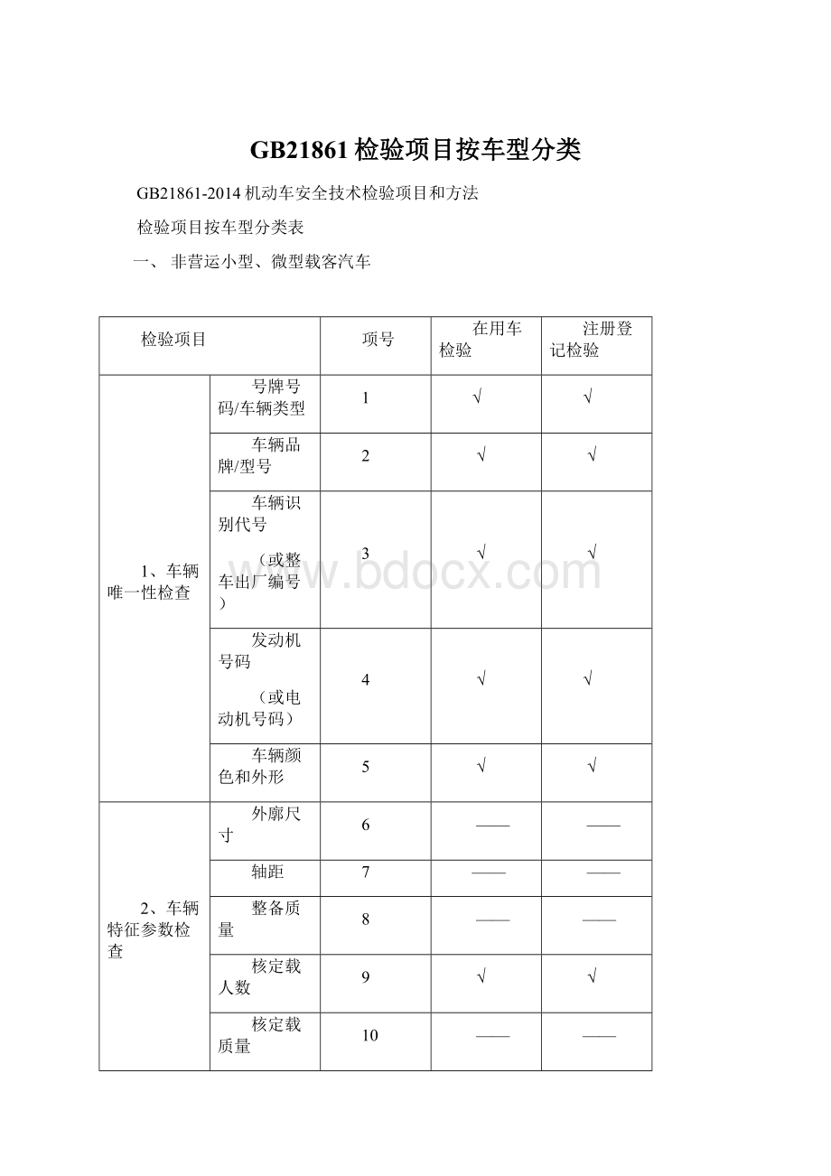 GB21861检验项目按车型分类Word下载.docx