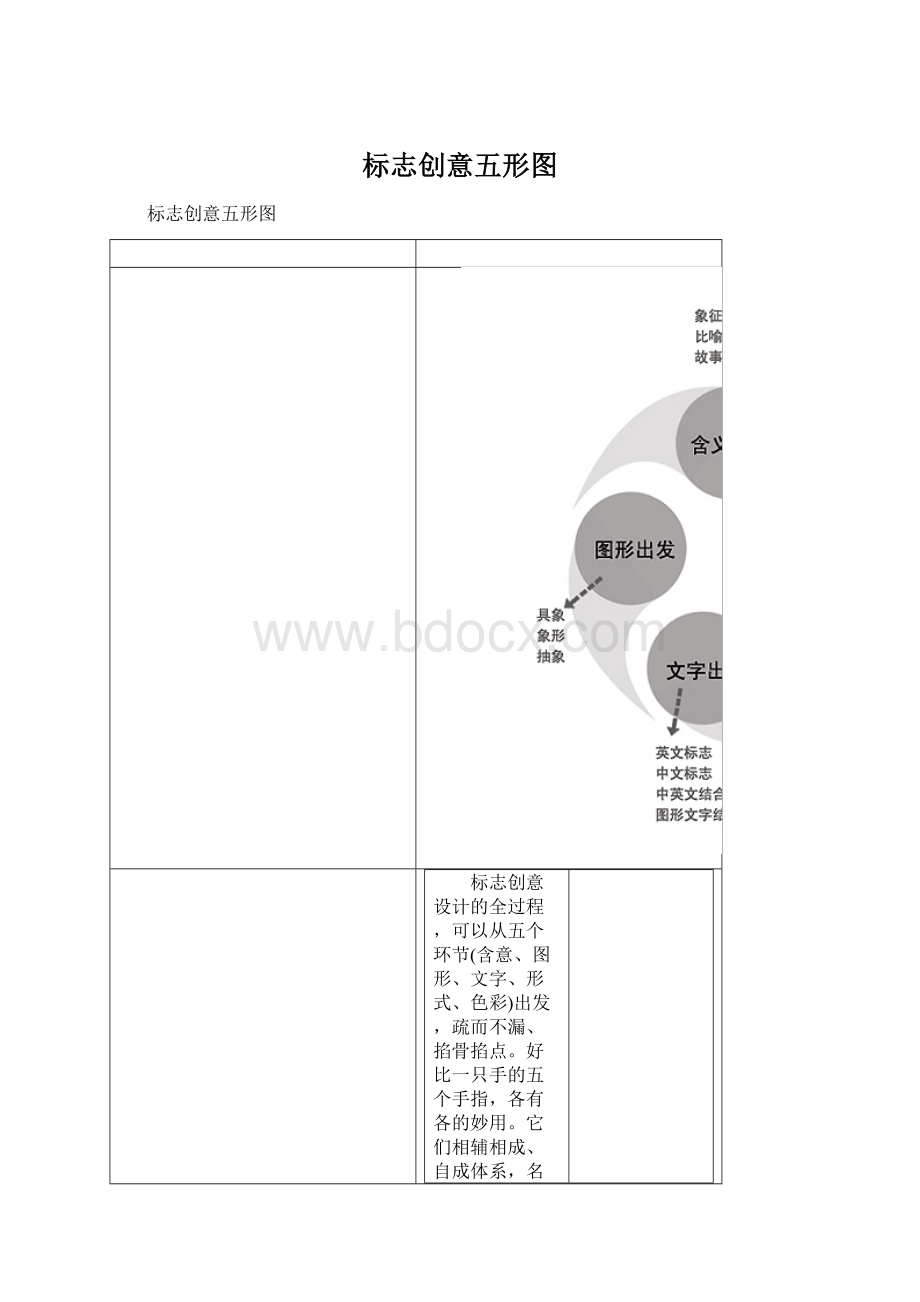 标志创意五形图.docx