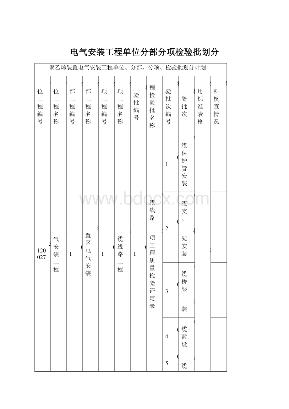 电气安装工程单位分部分项检验批划分Word文件下载.docx