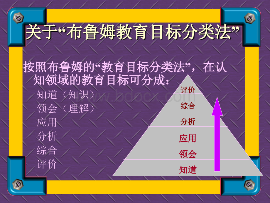 布鲁姆教育目标分类法.ppt_第2页