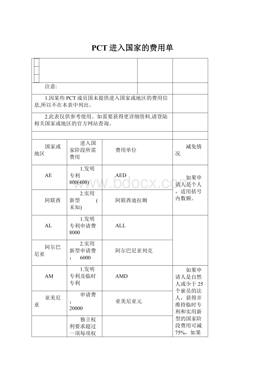 PCT进入国家的费用单.docx