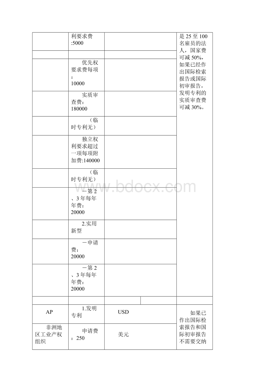 PCT进入国家的费用单Word格式文档下载.docx_第2页