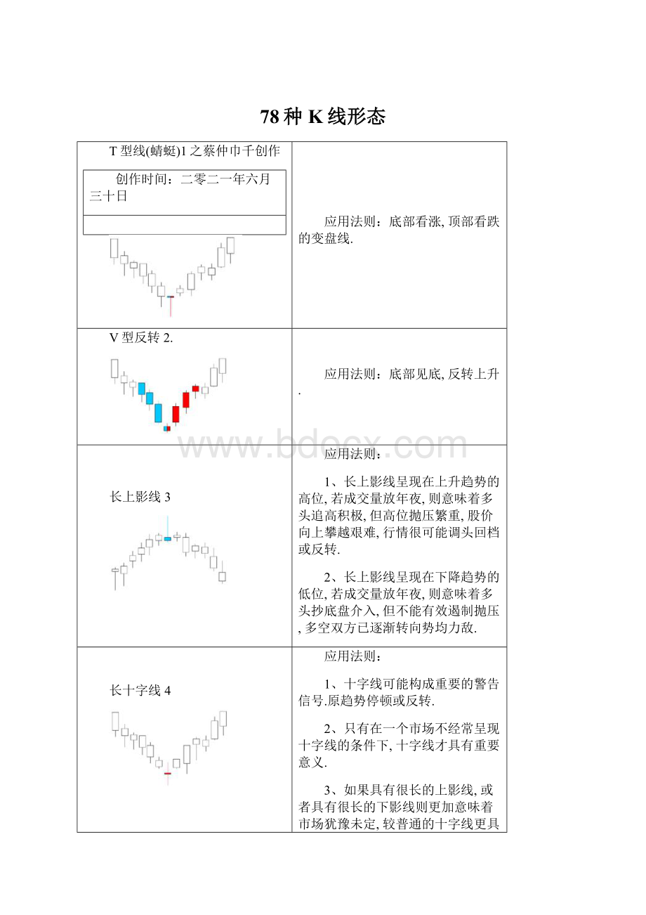 78种K线形态.docx_第1页