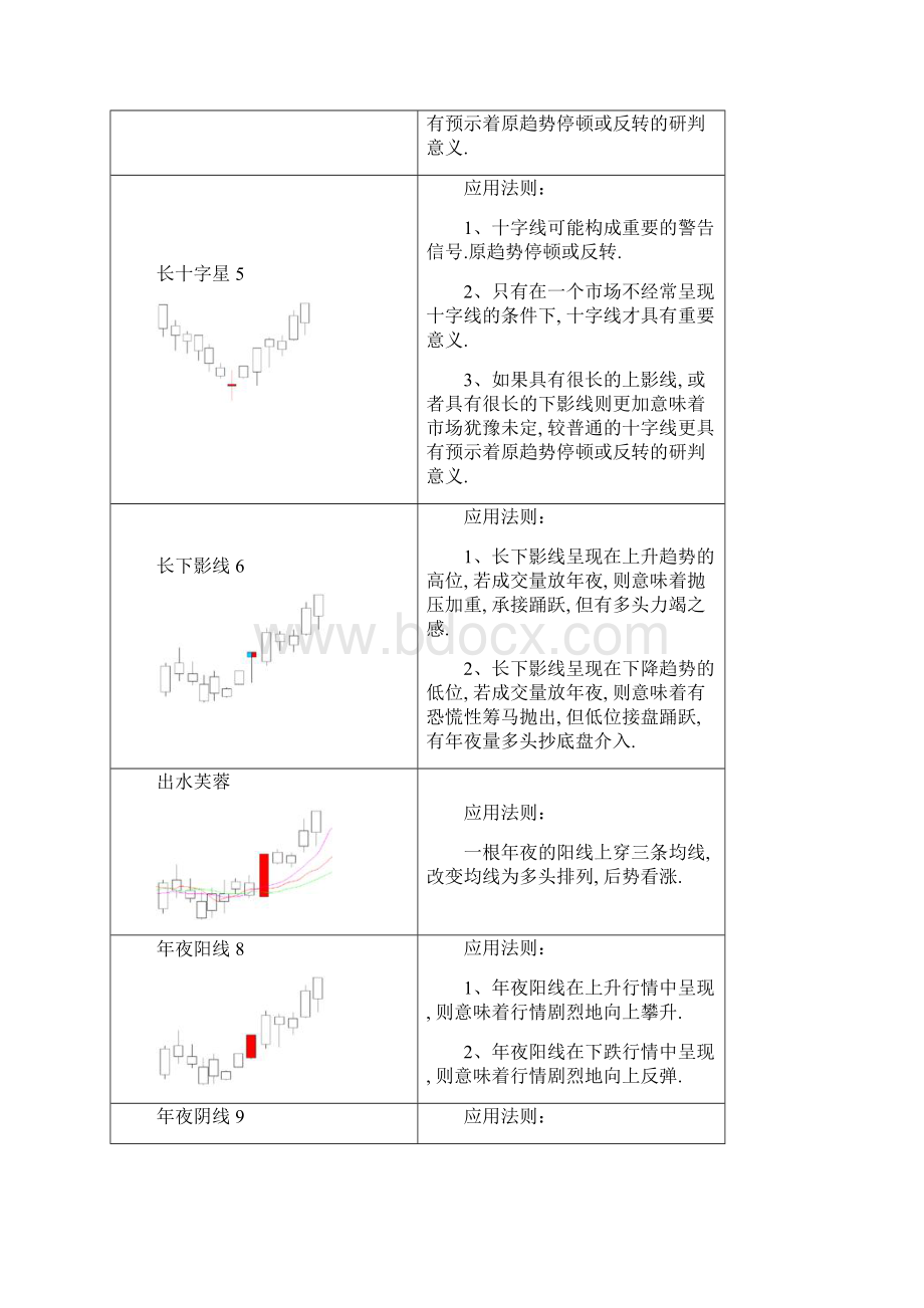 78种K线形态.docx_第2页