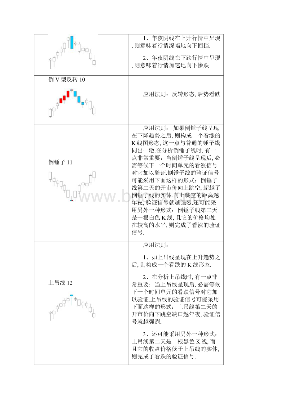 78种K线形态.docx_第3页