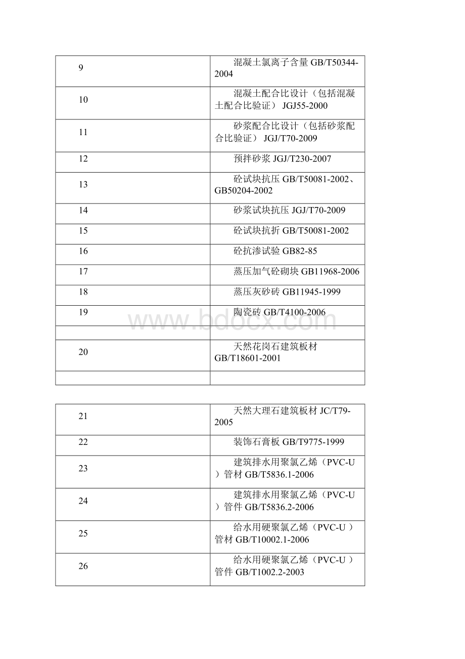 施工总承包工程试验检测计划Word下载.docx_第3页