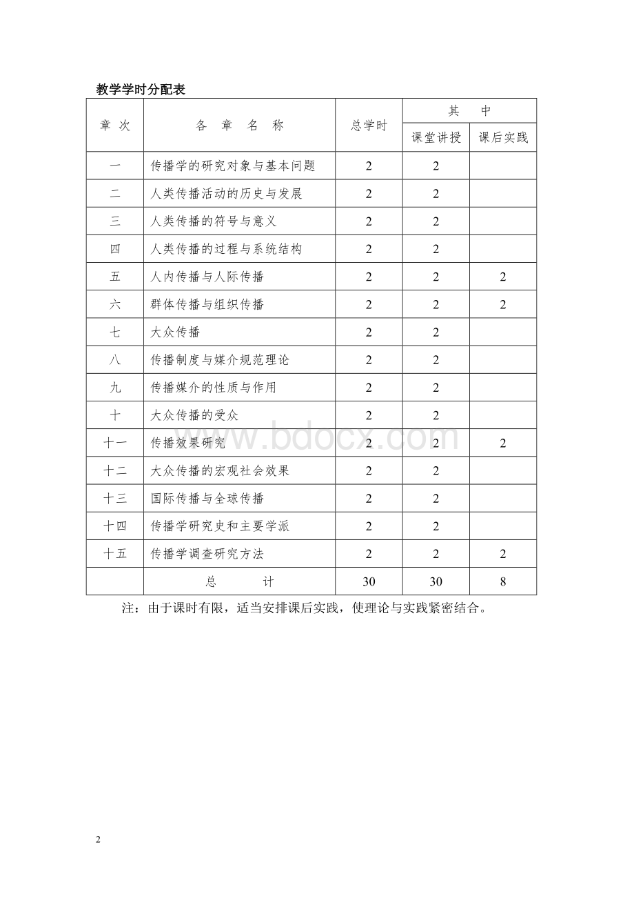 传播学概论-教案Word格式文档下载.doc_第2页