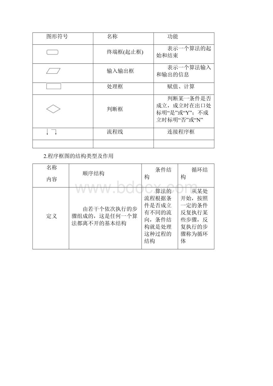 高考数学考点一遍过专题47算法初步文Word下载.docx_第2页