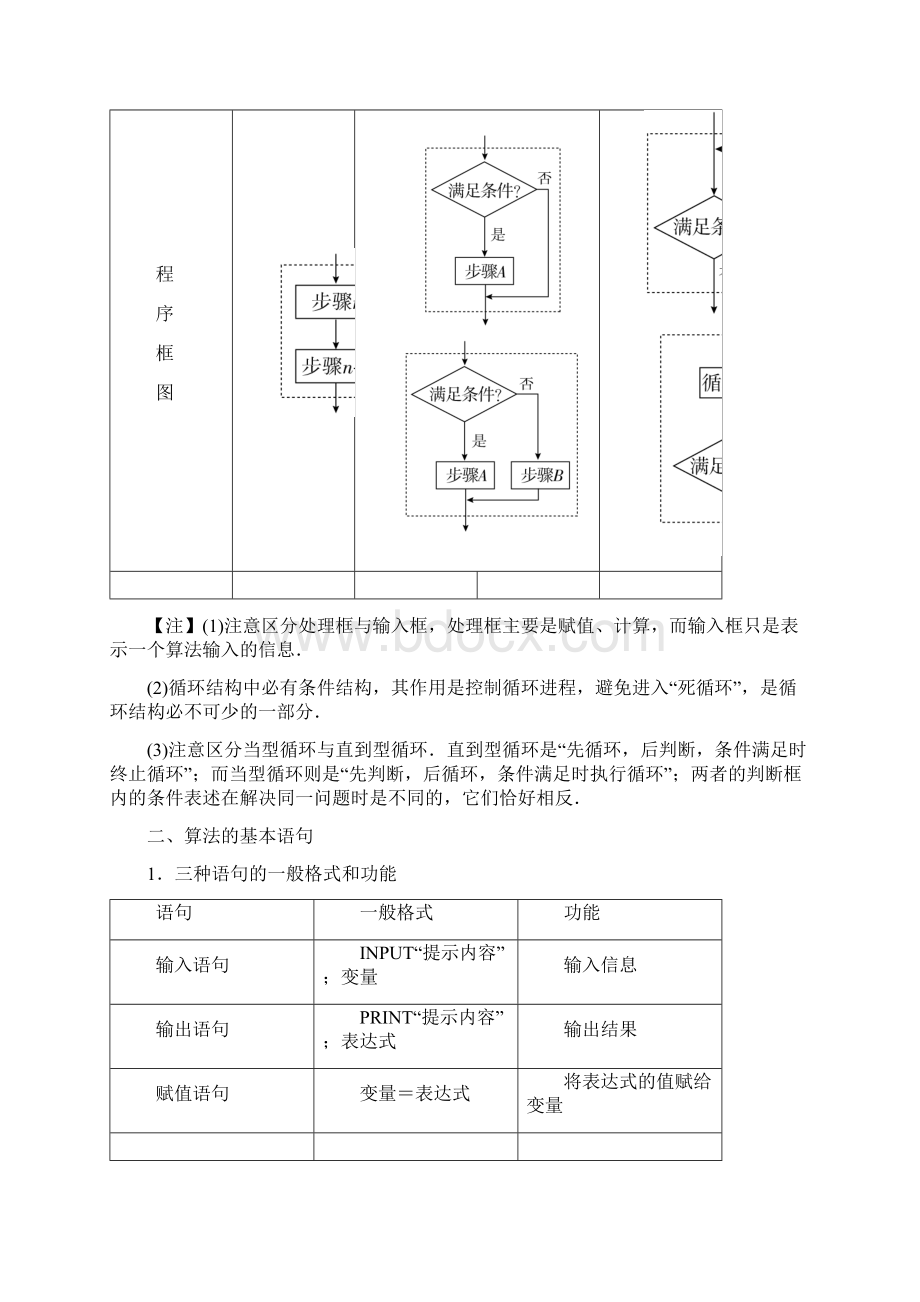 高考数学考点一遍过专题47算法初步文Word下载.docx_第3页