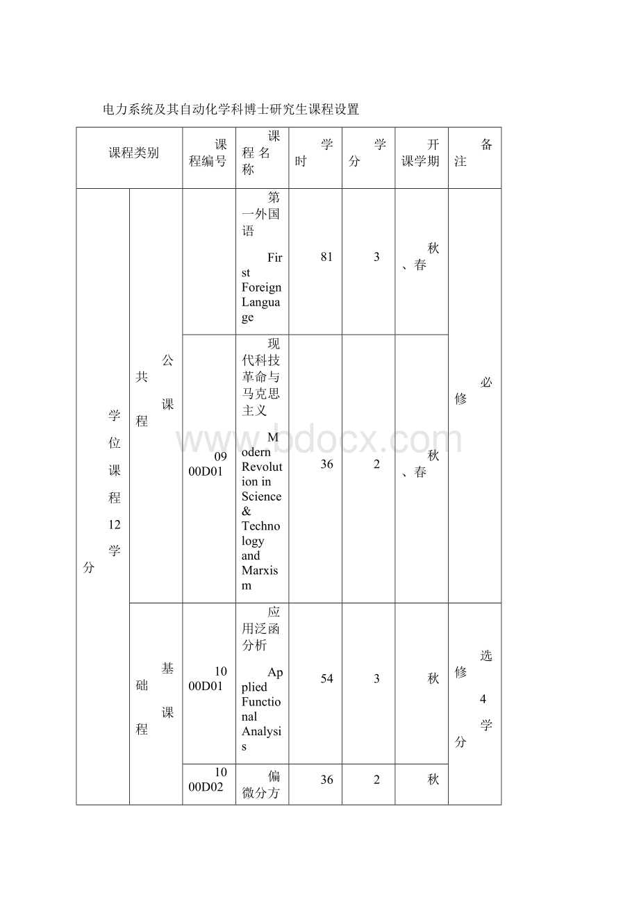 OA自动化电力系统及其自动化080802Word文档下载推荐.docx_第2页