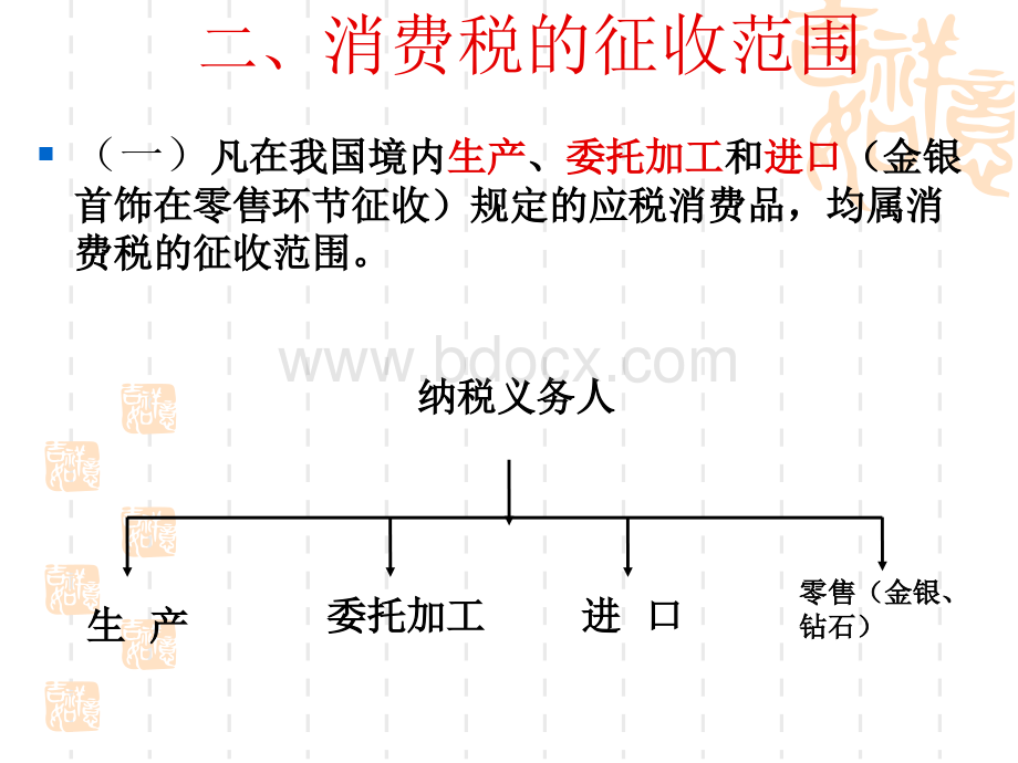 消费税公开课.ppt_第3页