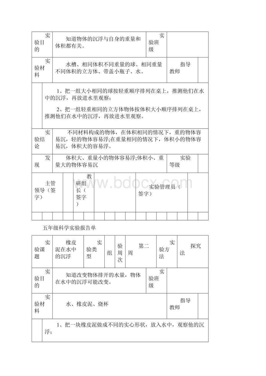 小学教科版五年级下册科学实验工作报告单Word文件下载.docx_第2页