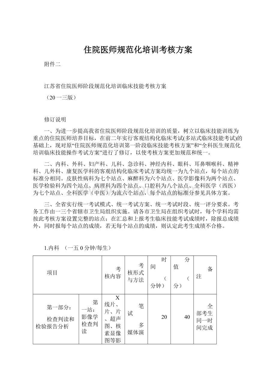 住院医师规范化培训考核方案.docx