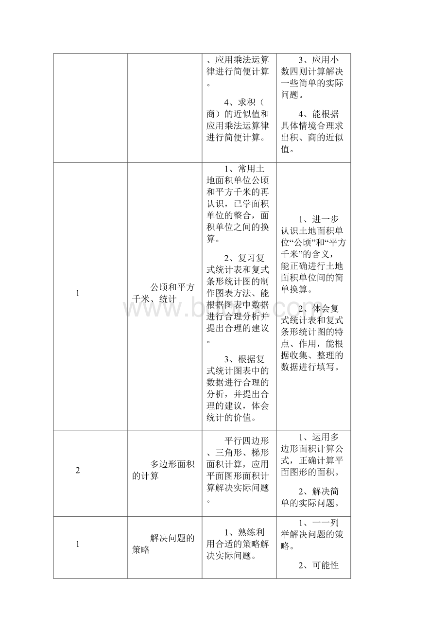 苏教版小学数学五年级上册期末复习教案精编Word格式.docx_第2页