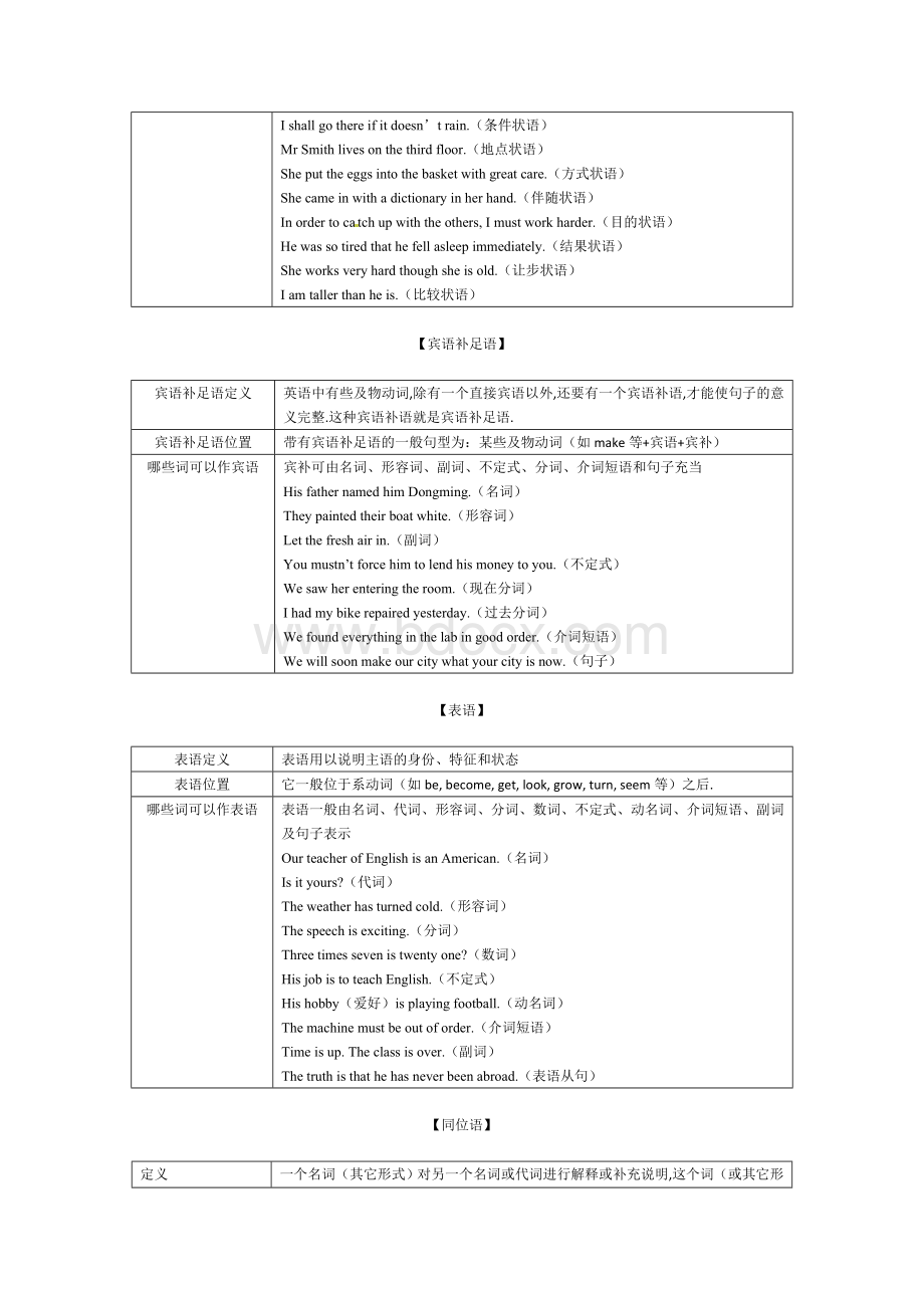 八种句子成分Word格式.doc_第3页