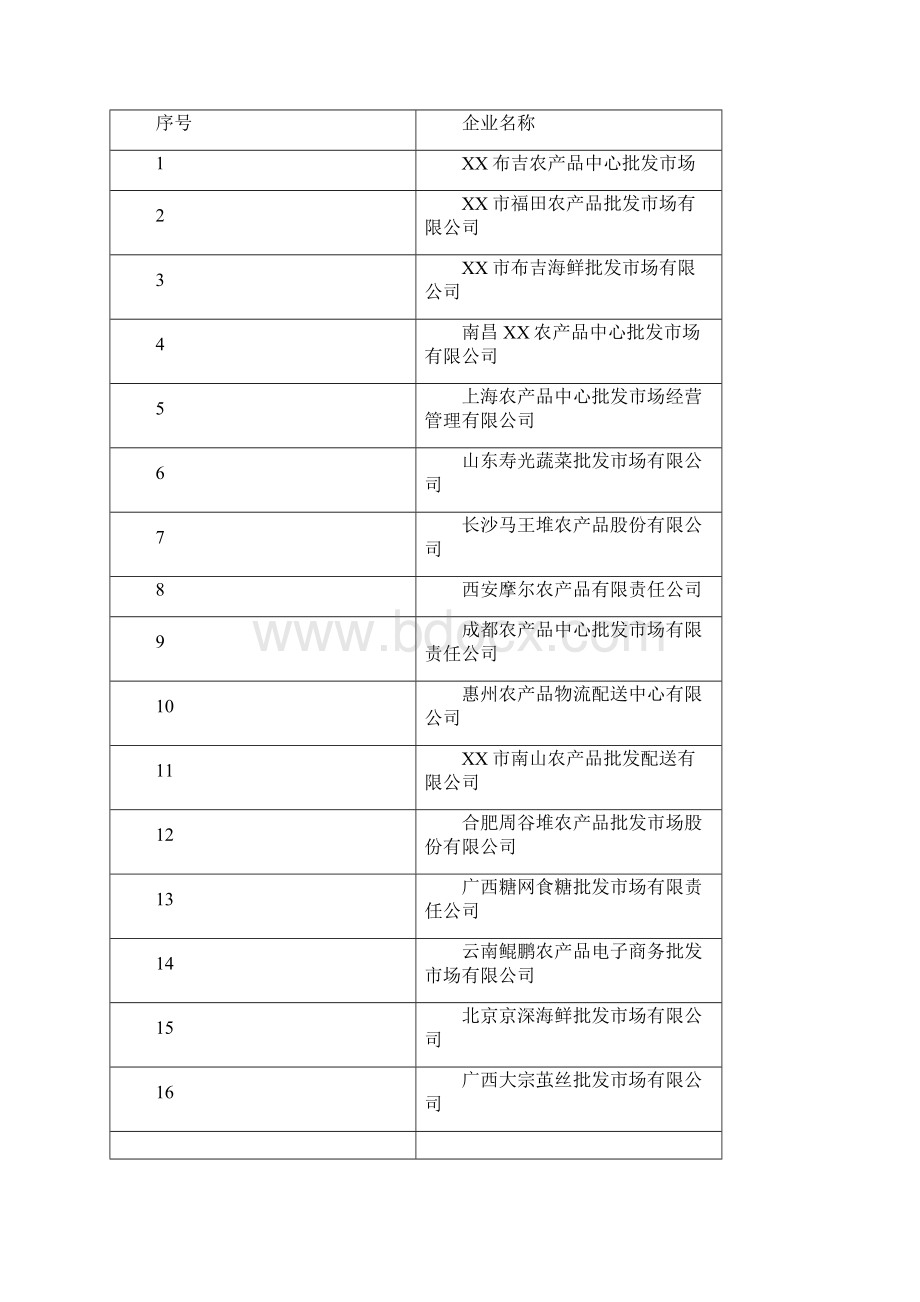 移动互联网+国际农产品 物流园项目商业计划书.docx_第2页