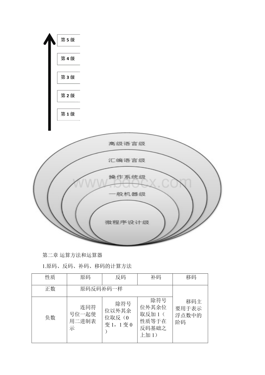 计算机组成原理复习笔记.docx_第3页