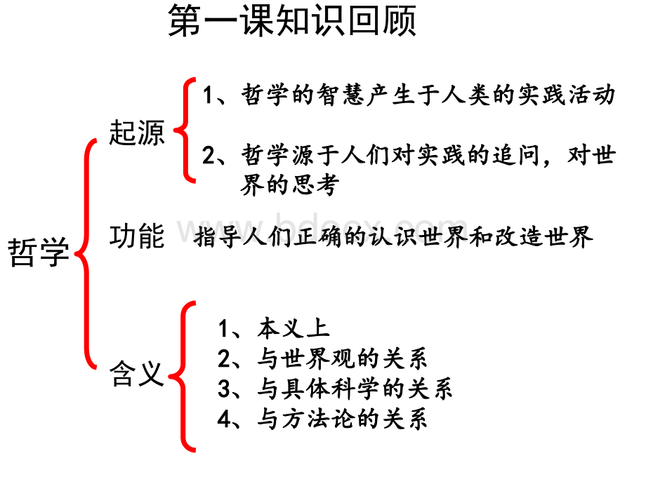 《哲学的基本问题》优秀公开课.ppt_第1页