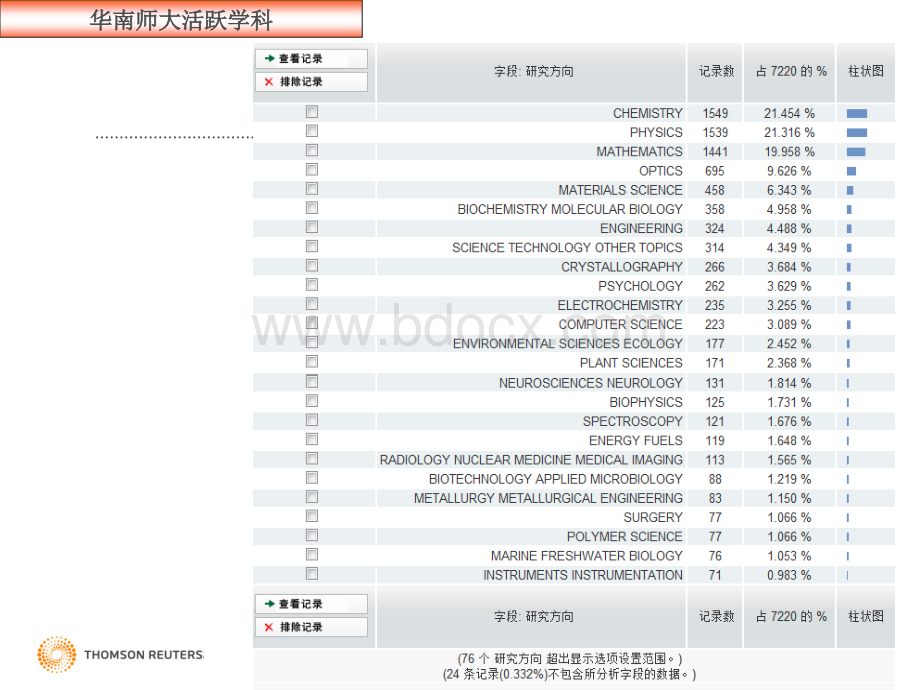 “SCIEE科学引文索引”专题讲座PPT文档格式.ppt_第3页