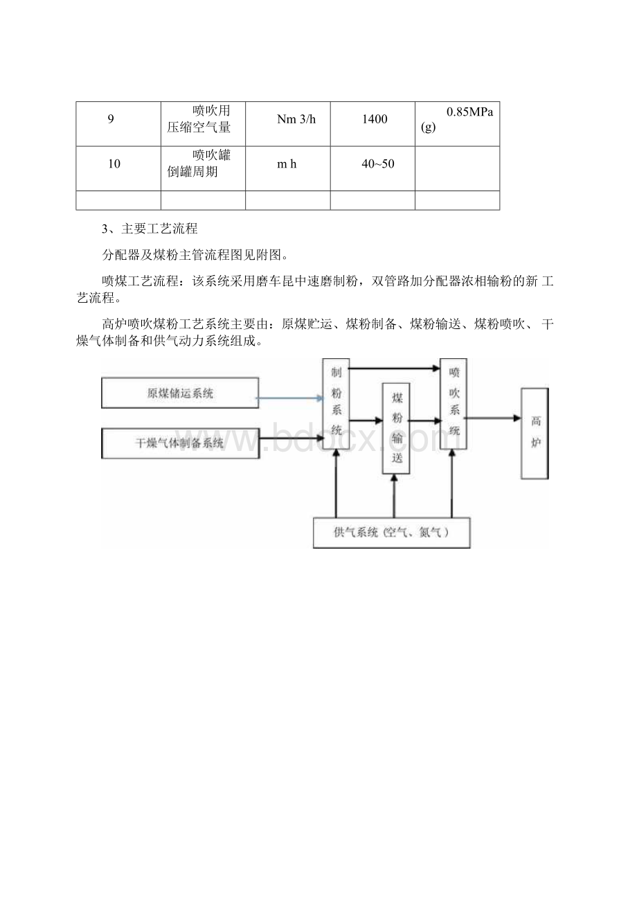 喷煤工艺流程图与概述Word格式.docx_第3页