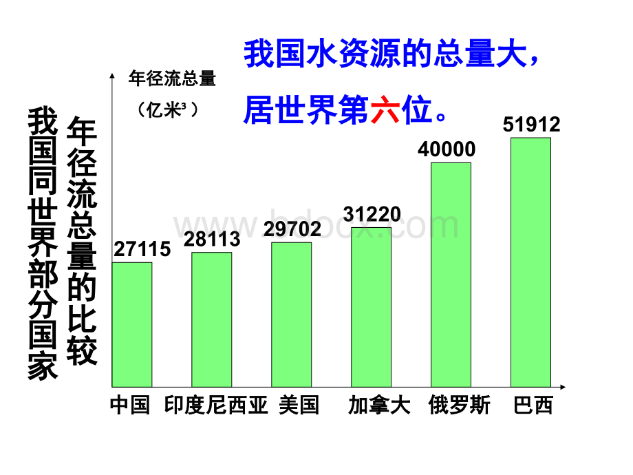 南水北调.ppt_第3页