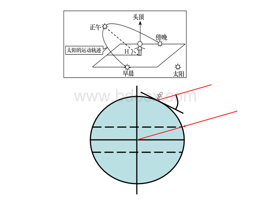 地球公转及地理意义(二)正午太阳高度及视运动PPT资料.ppt_第2页