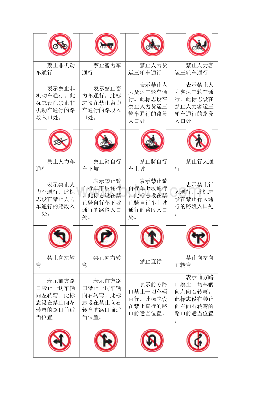 交通标志图解大全.docx_第2页