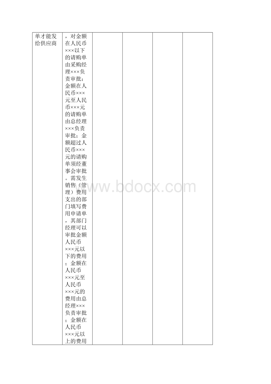 内部控制工作底稿采购与付款循环测试底稿Word文件下载.docx_第3页