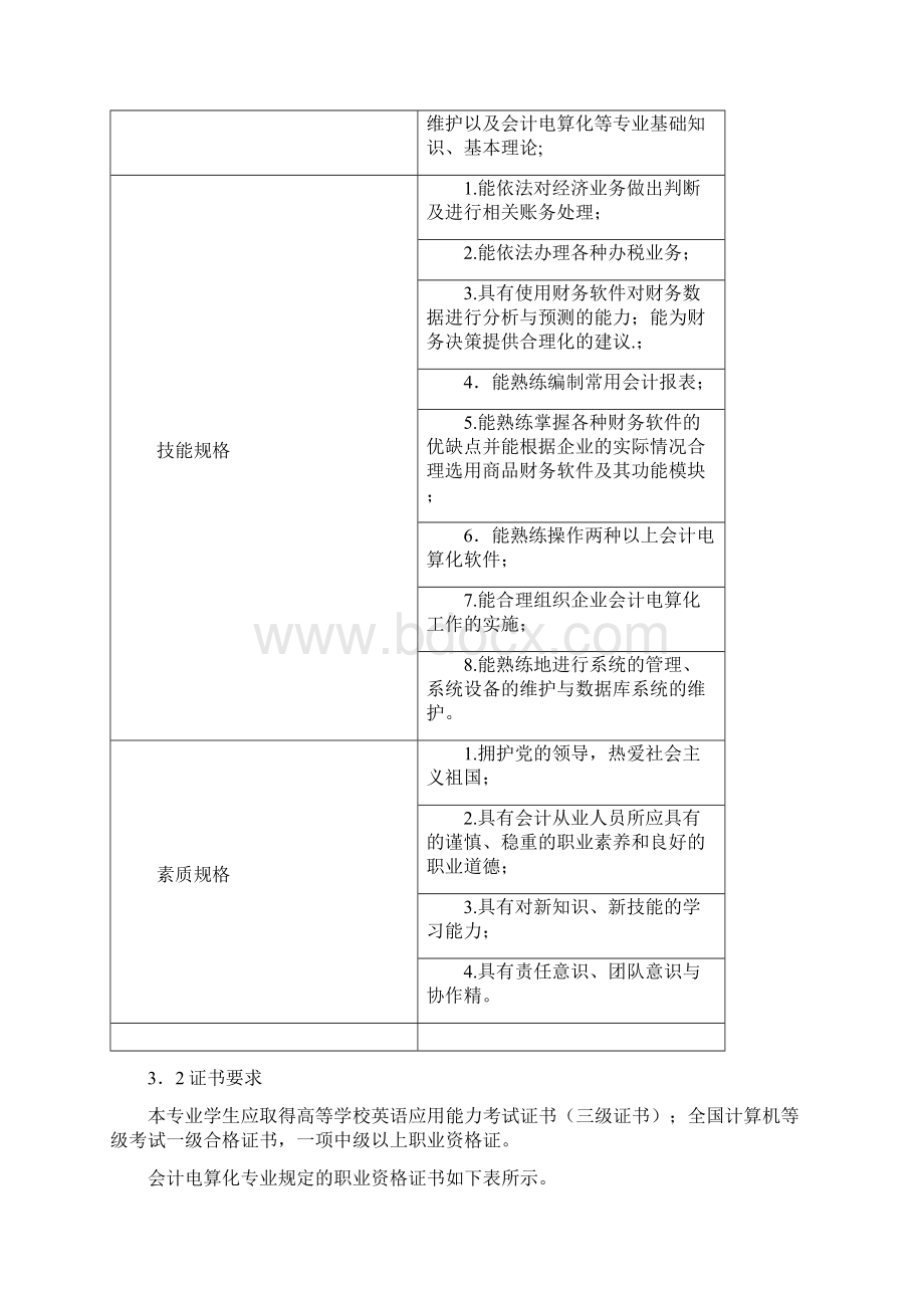 会计电算化专业财务软件操作管理方向人才培养方案Word下载.docx_第2页