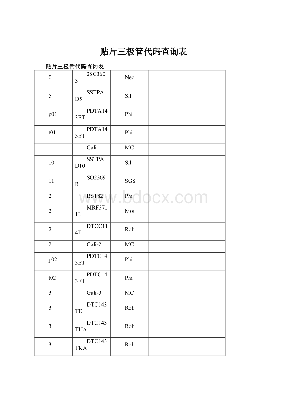 贴片三极管代码查询表.docx