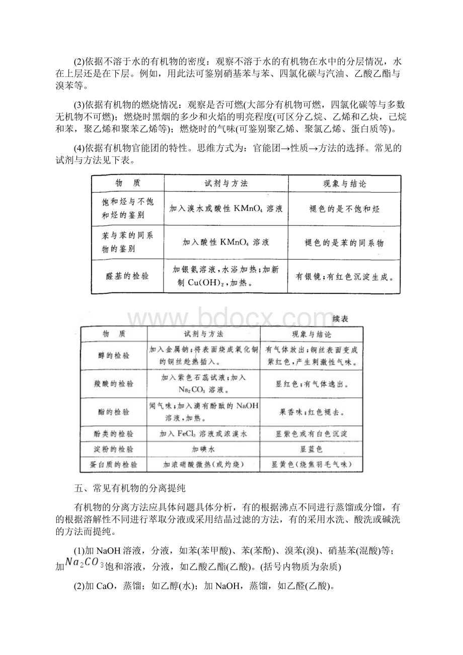 高三化学糖类油脂蛋白质知识总结Word文档格式.docx_第3页