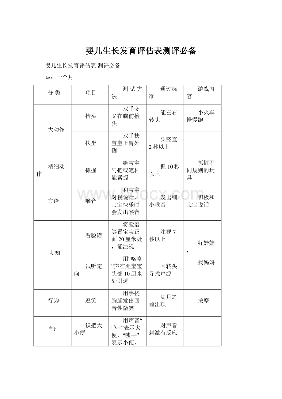 婴儿生长发育评估表测评必备Word下载.docx