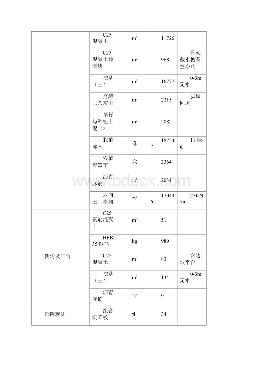 路基雨季施工专项方案Word格式文档下载.docx_第3页