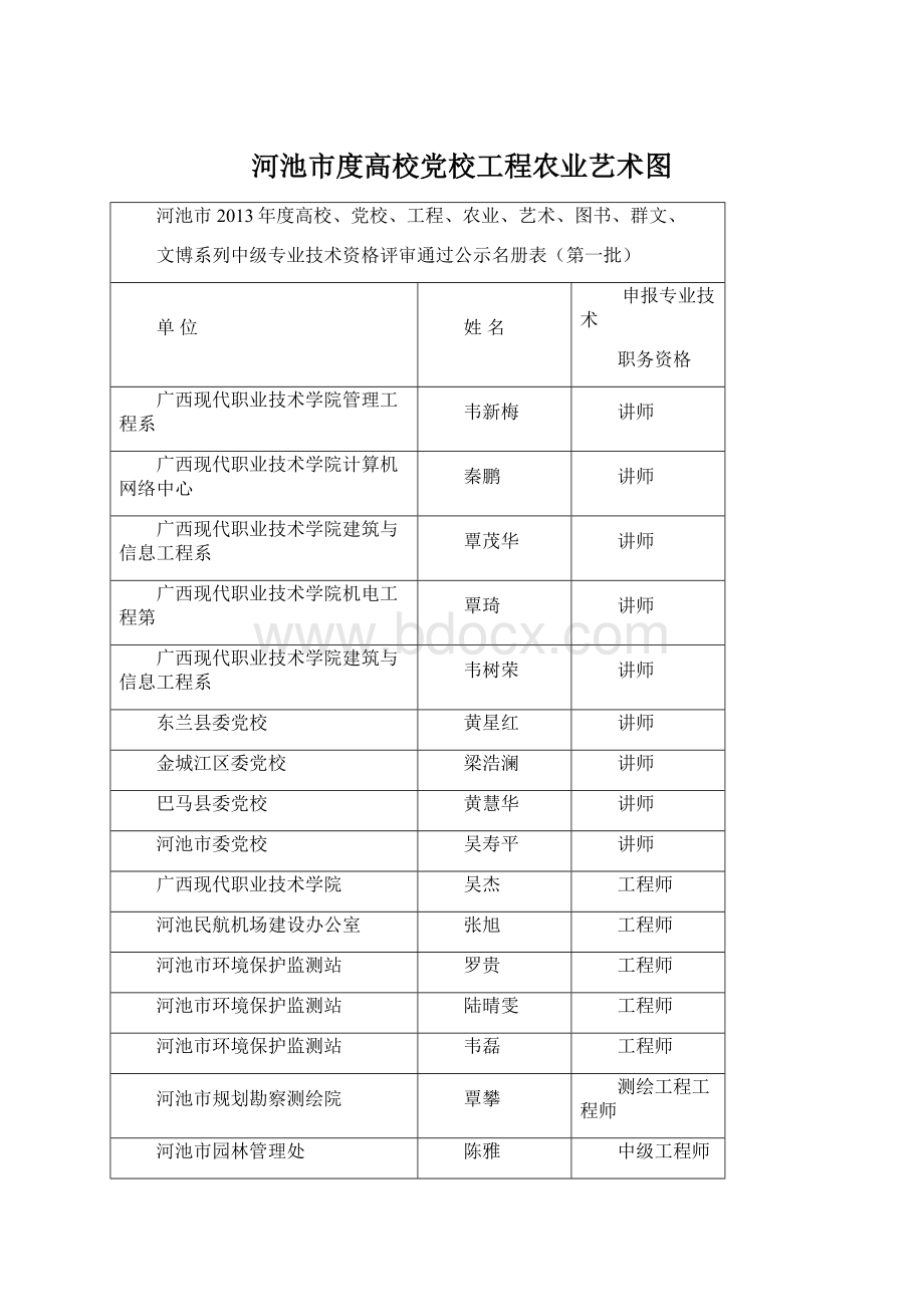 河池市度高校党校工程农业艺术图Word格式文档下载.docx