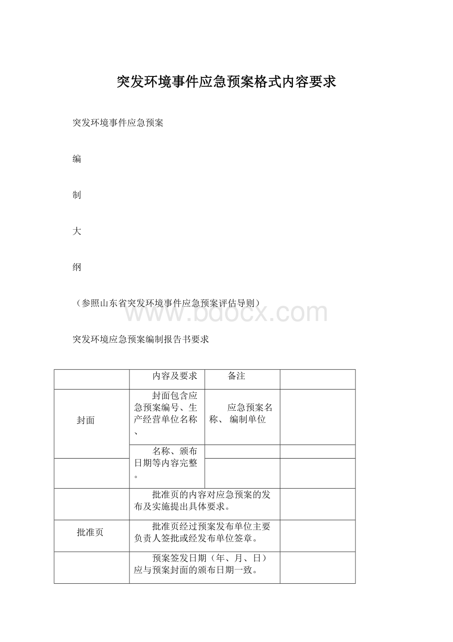 突发环境事件应急预案格式内容要求.docx_第1页