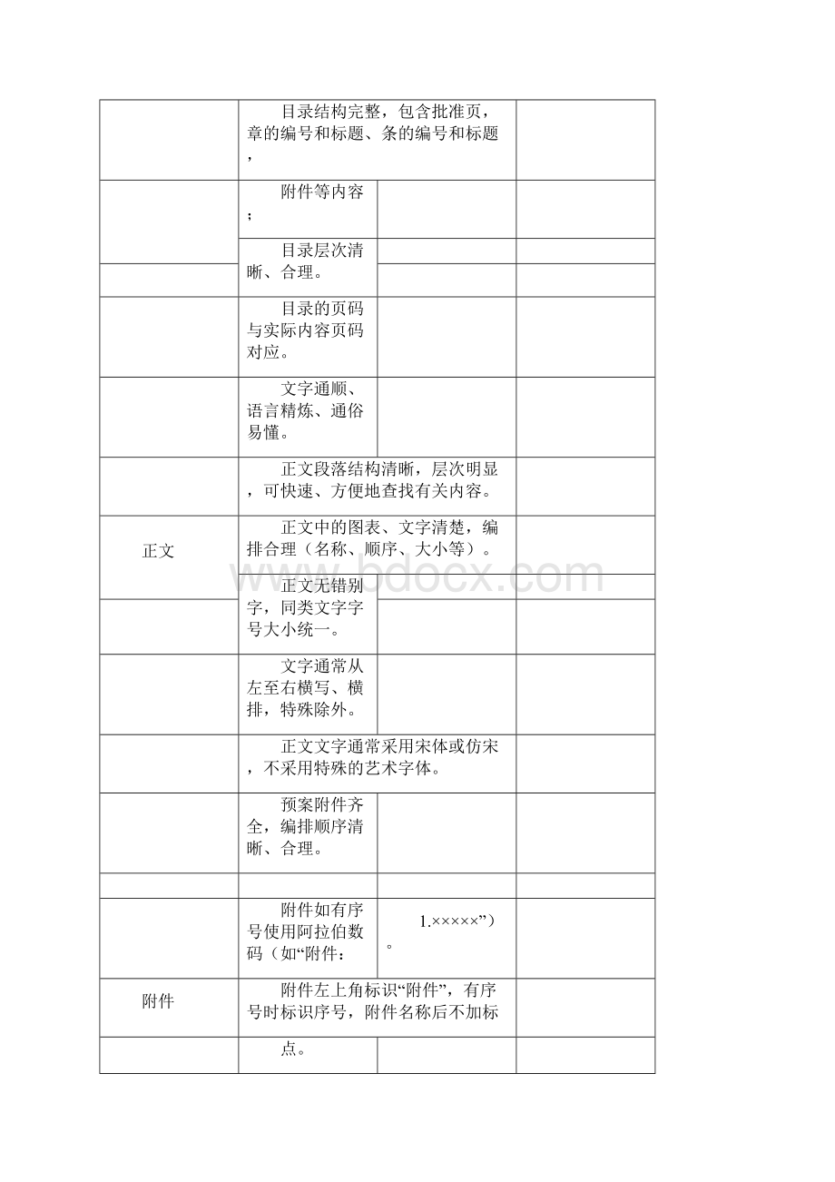 突发环境事件应急预案格式内容要求.docx_第2页