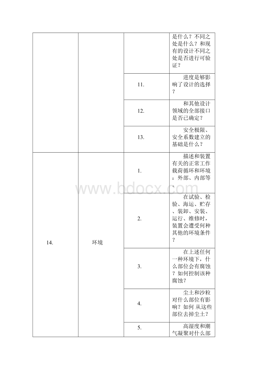 可靠性设计准则及检查表教程文件Word文档下载推荐.docx_第2页