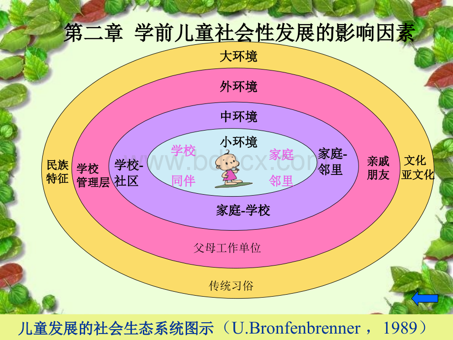 学前儿童社会性发展的影响因素第二章pptPPT课件下载推荐.ppt_第1页