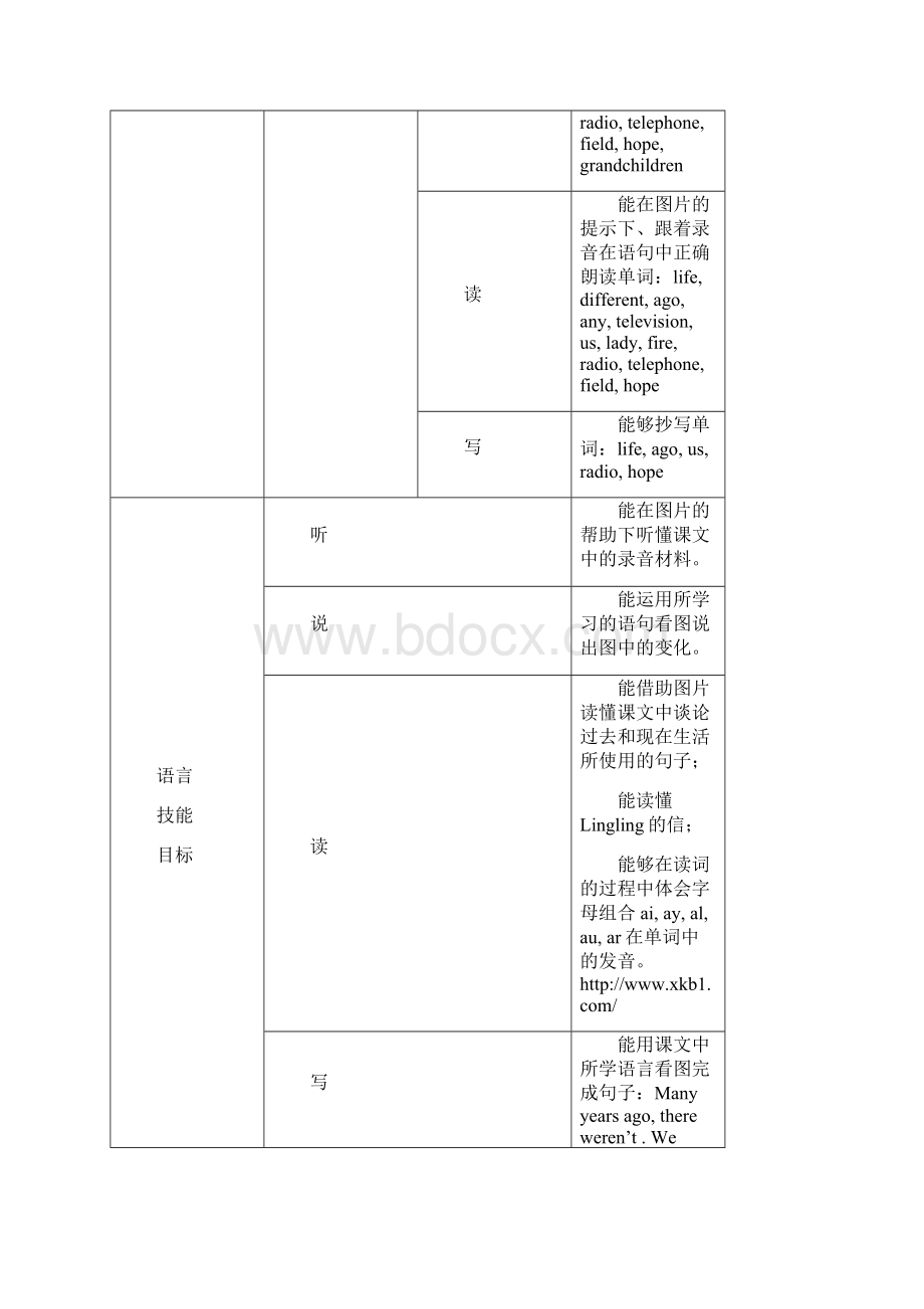 外研版五年级英语下册第六册教案.docx_第2页