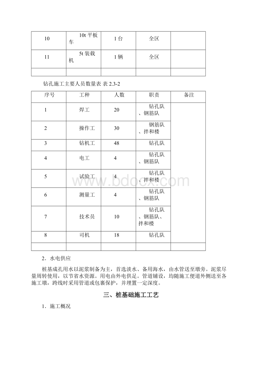 桩基施工方案46727Word下载.docx_第2页