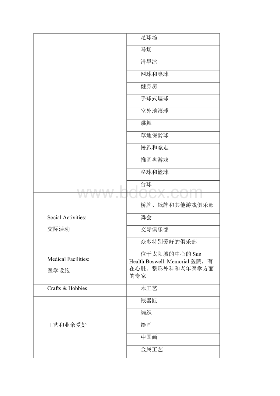 国际养老社区案例参考.docx_第3页