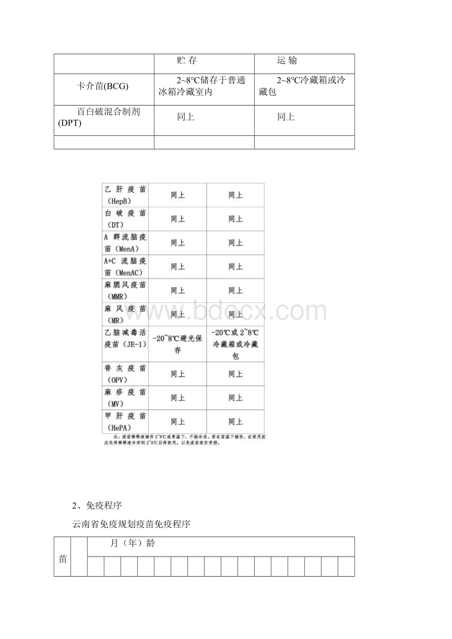 免疫规划培训资料Word文件下载.docx_第2页