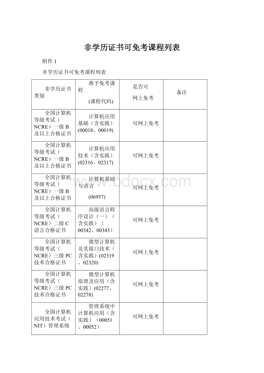 非学历证书可免考课程列表Word格式文档下载.docx