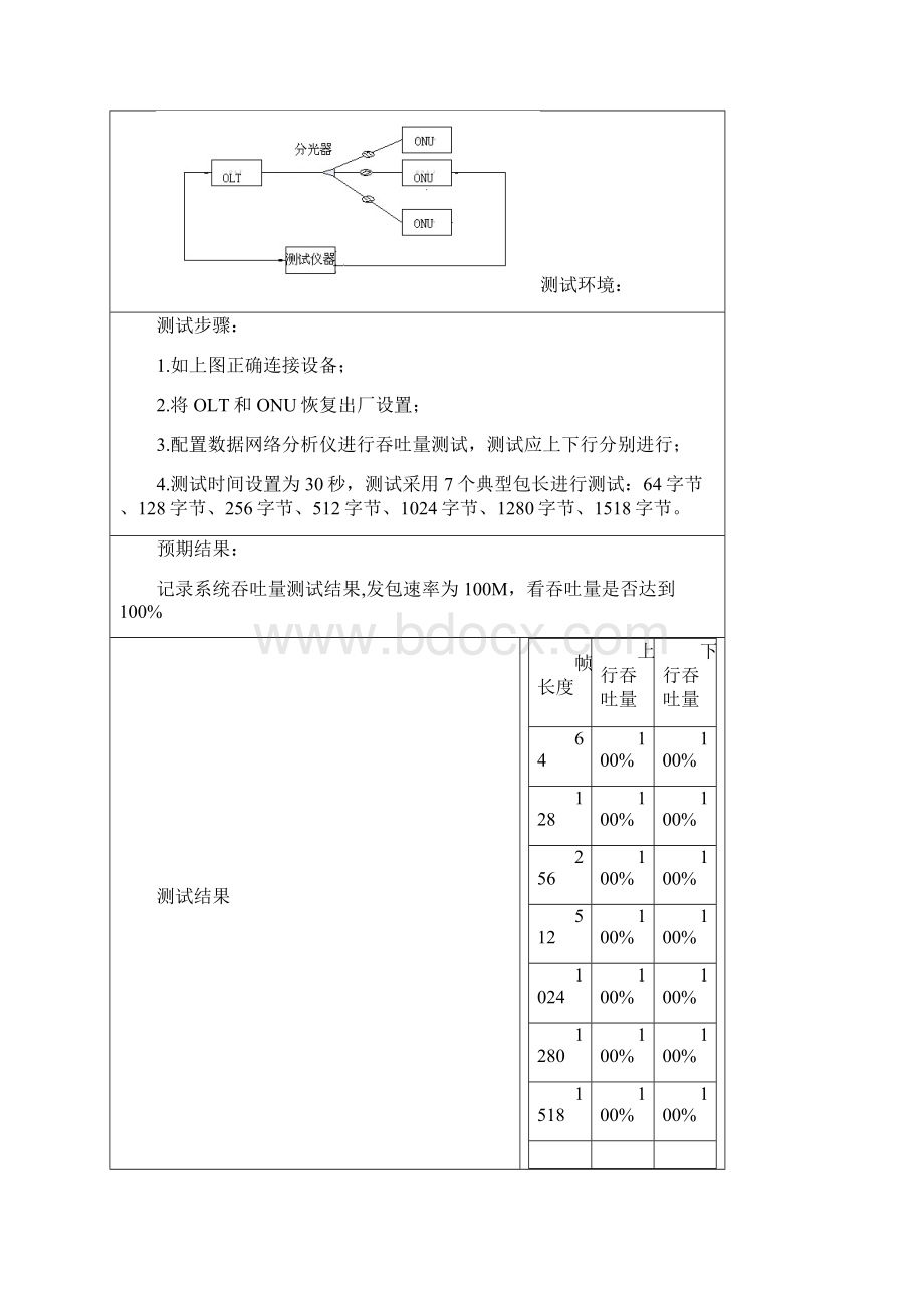 OLT设备测试1Word格式文档下载.docx_第2页