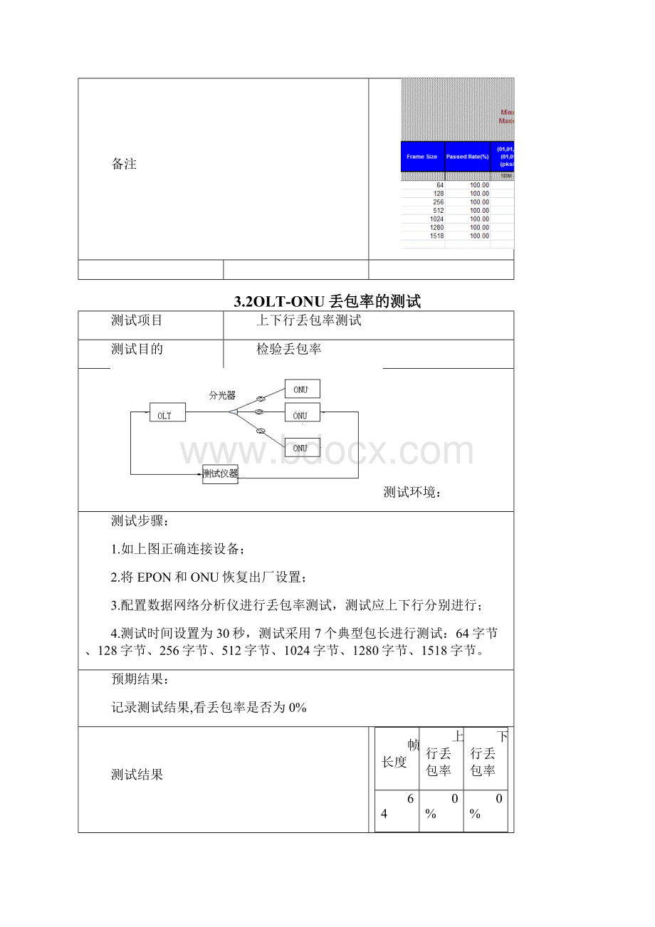 OLT设备测试1Word格式文档下载.docx_第3页