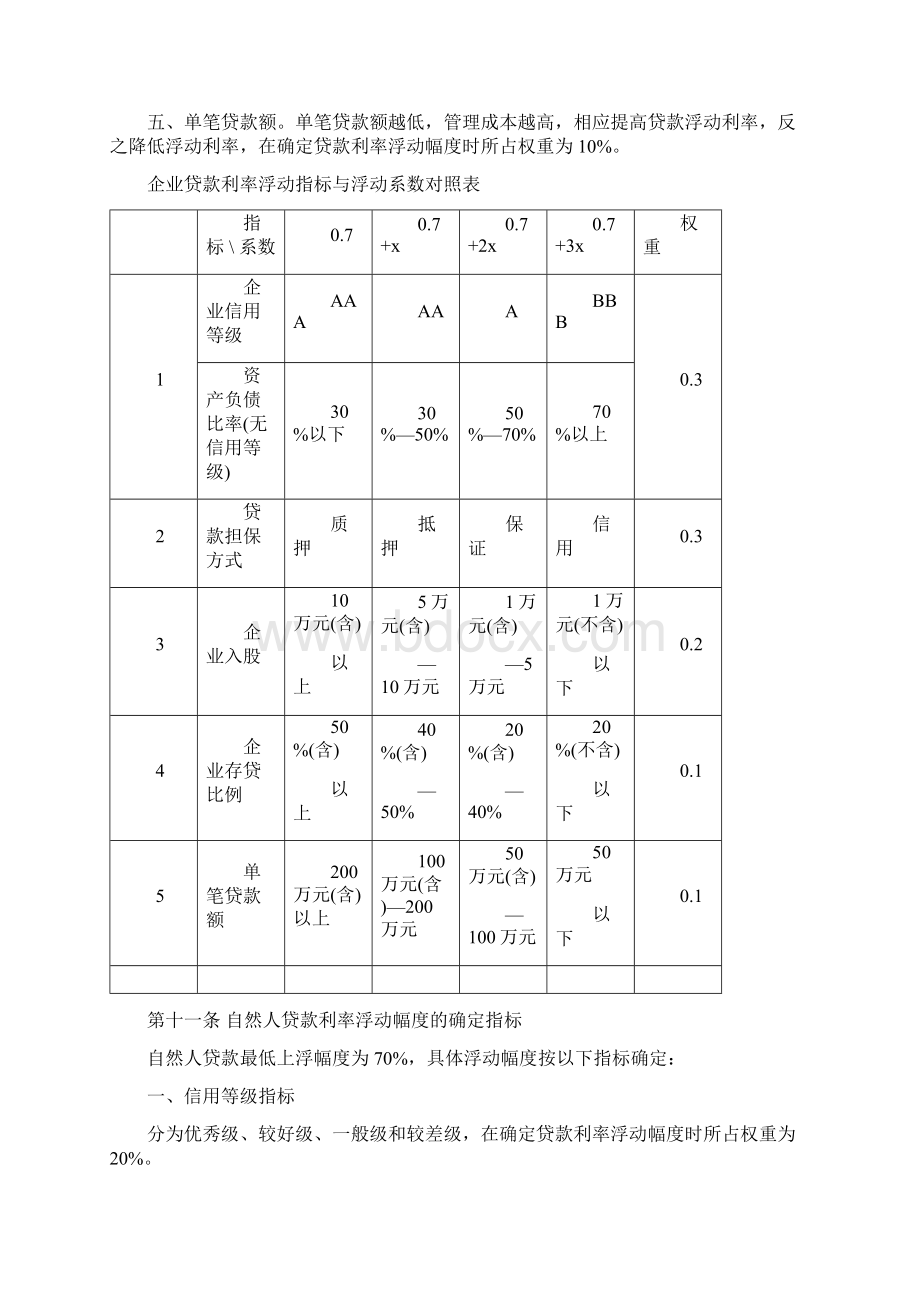 农村信用社人民币贷款利率定价管理办法docWord格式文档下载.docx_第3页